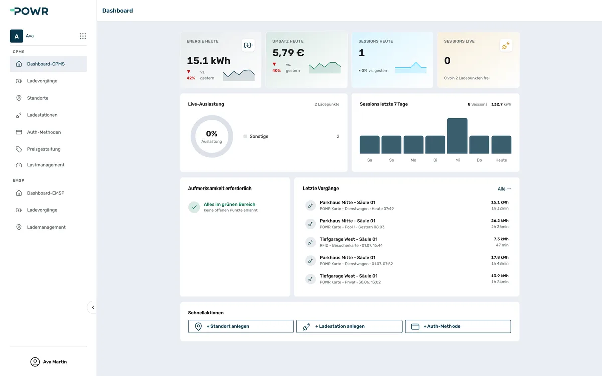 A real look into the POWR platform: the CPMS dashboard with daily energy, revenue, utilisation and the latest charging sessions.