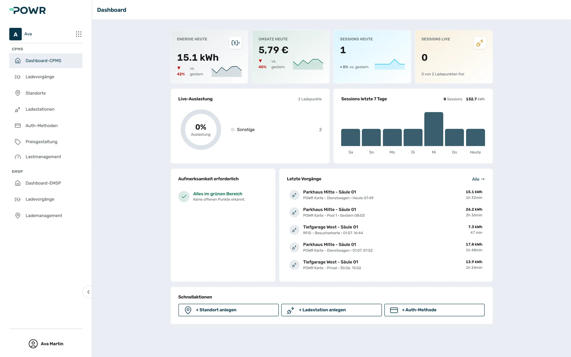 POWR platform dashboard showing today's energy, revenue and charging sessions.